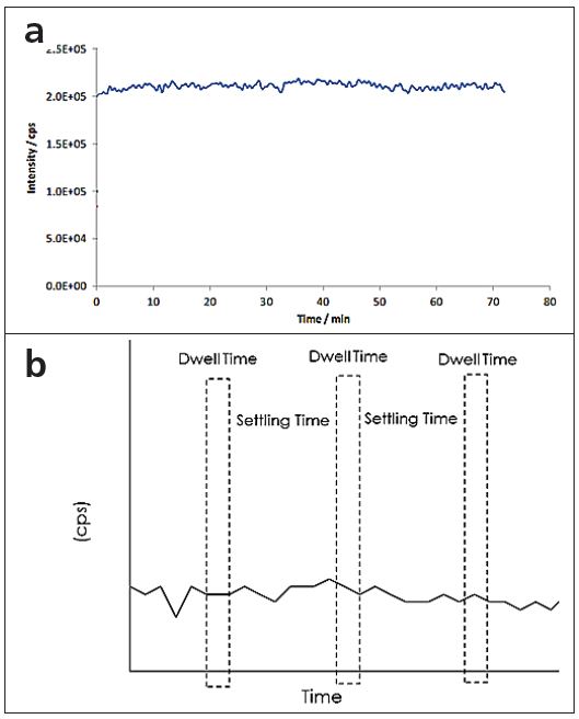 Understanding Single Particle Icp Ms Analysis