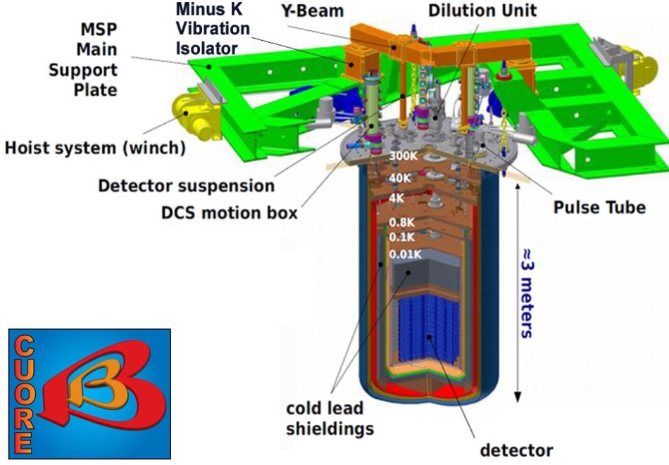 Aurora beam vibrator