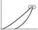 This article examines the creep, elastic modulus and fracture toughness testing capabilities of EP Laboratories