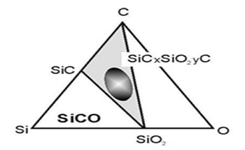 The definition of nanocomposite material has broadened significantly to encompass a large variety of systems such as one-dimensional, two-dimensional, three-dimensional and amorphous materials, made of distinctly dissimilar components and mixed at the nanometer scale. 
