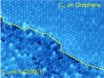 Tightly Packed Molecules