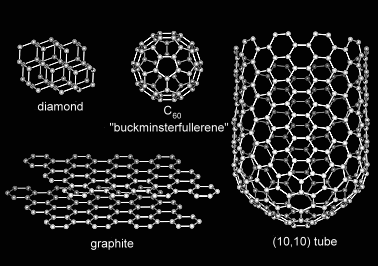 Carbon Nanotubes - History And Development Of Carbon Nanotubes ...