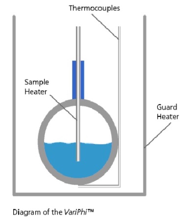 Netzsch Accelerating Rate Calorimeter 254 : Quote, RFQ, Price and Buy