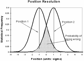 Resolving two positions