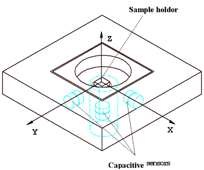 3D NanoMechanism.