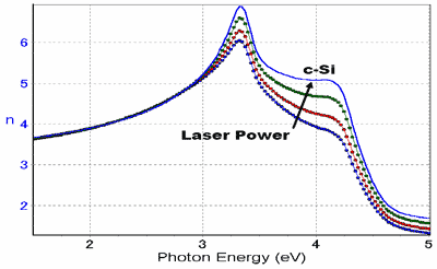 Illustration of laser power