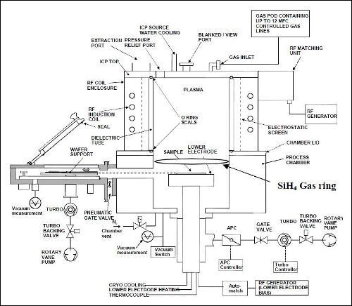 Dielectric Etching - Comparison of Etch Processes for Etching SiO2 ...