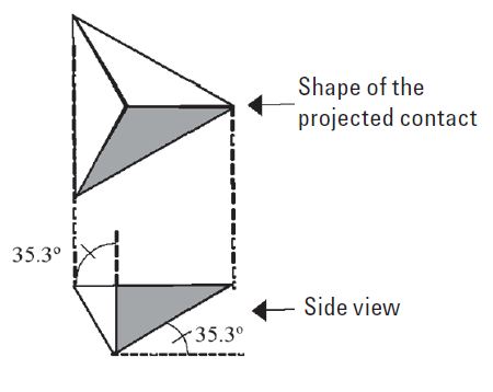 Scratch Testing of Low-k Dielectric Films and Correlation of Results