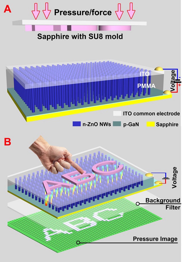Nanowire LED Sensor Could Revolutionise Human-Machine ... nanowire schematic 