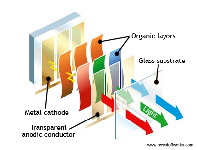 Developing and Producing Specialty Materials for Printed Electronics