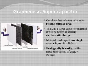 Understanding Graphene Batteries