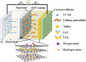 Graphene battery