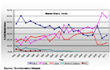 Comprehensive Report Discusses Recent Trends in Semiconductor Lithography Market