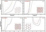 Hydrogen Takes on Structures of Layered Honeycomb-Like Lattices Under High Pressure