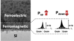 Fabricating Devices Directly on Silicon with Magnetic Tunnel Junctions Could Minimize Problem of Overheating