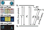 Triple-Mode Glow to Fight Counterfeiting