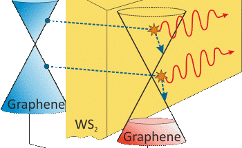 MIPT Researchers Demonstrate Development of Compact Sources of Coherent Plasmons