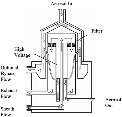 Nanoparticle Sizing and Key Factors For Accuracy when Measuring ...