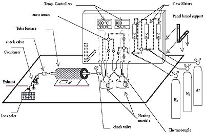 Schematic diagram of modified FC-CVD.